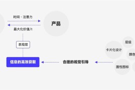UI设计万字干货！系统掌握界面中的点线面运用-2025最新seo资料