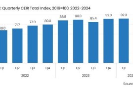 展览业研究中心：2024年Q2美国B2B展会出席率降至87.7%-2025最新seo资料