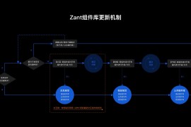 用实战经验带你掌握设计资产更新全流程-2025最新seo资料