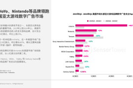 Sensor Tower：2024年美国市场亚太游戏品牌数字广告洞察-2025最新seo资料