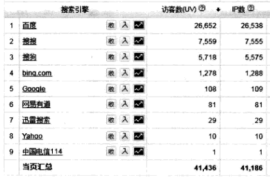 网站流量的3种来源-2025最新seo资料