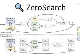 ZeroSearch— 阿里通义开源的大模型搜索引擎框架