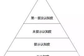 在网络营销信息流中如果搞错了用户认知，会有什么样的后果？-2025最新seo资料
