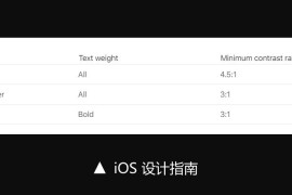 什么是 WCAG？帮你从零开始掌握WCAG色彩对比度-2025最新seo资料