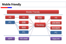百度搜索Mobile Friendly（移动友好度）标准V1.0（全文）