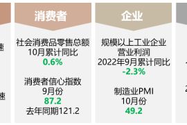 群邑智库：解读中国媒介概览·2022金秋版-2025最新seo资料