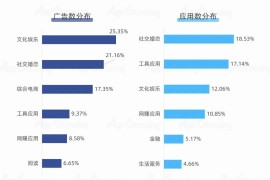 AppGrowing：2023年2月App买量洞察-2025最新seo资料