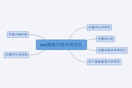 掌握用户体验的核心价值，合理做好网站优化布局-2025最新seo资料