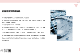 CTR：2022年1-4月广告市场同比减少8.9%-2025最新seo资料