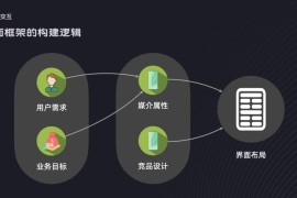 如何构建界面设计框架？4个维度帮你掌握起来！-2025最新seo资料