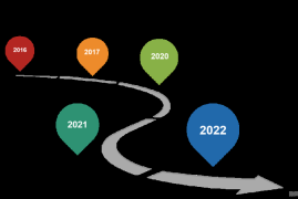 CTR：2023年度中国搜索引擎行业研究-2025最新seo资料