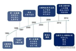 BAT变成了百度面临出局，新格局的网络营销怎么做？-2025最新seo资料