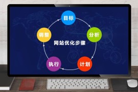 怎么做网站优化？网站优化策略-2025最新seo资料