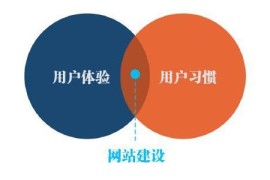 营销型网站建设的用户体验度优化技巧-2025最新seo资料