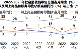 《赢在中国2023》- 消费市场解读篇-2025最新seo资料