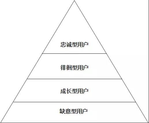 在网络营销信息流中如果搞错了用户认知，会有什么样的后果？