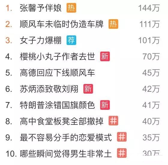 热门搜索词 热门搜索词