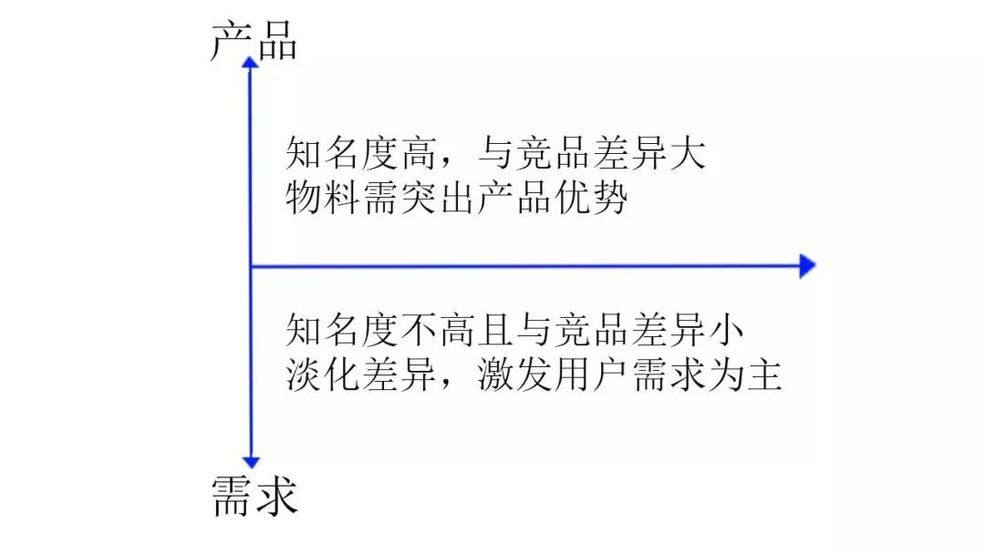 如何巧用转化漏斗,如何提高信息流推广优化效果 如何巧用转化漏斗,如何提高信息流推广优化效果