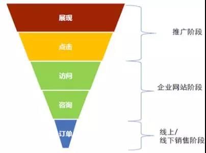 SEM竞价有潜规则,网络营销培训 SEM竞价有潜规则,网络营销培训