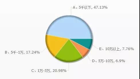 新媒体编辑也属于网络营销大战中的一员,怎么就拉低了平均薪资?(图2) 新媒体编辑也属于网络营销大战中的一员,怎么就拉低了平均薪资?(图2)