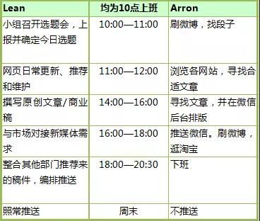 新媒体编辑也属于网络营销大战中的一员,怎么就拉低了平均薪资?(图4) 新媒体编辑也属于网络营销大战中的一员,怎么就拉低了平均薪资?(图4)