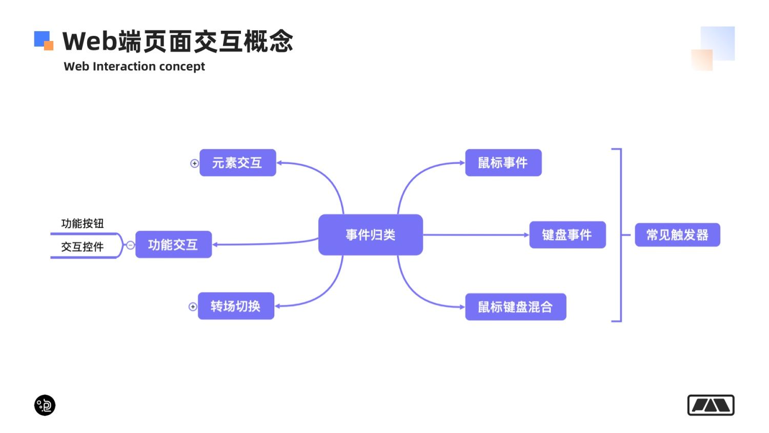 万字长文！帮你掌握网页端交互创意 99% 的玩法！