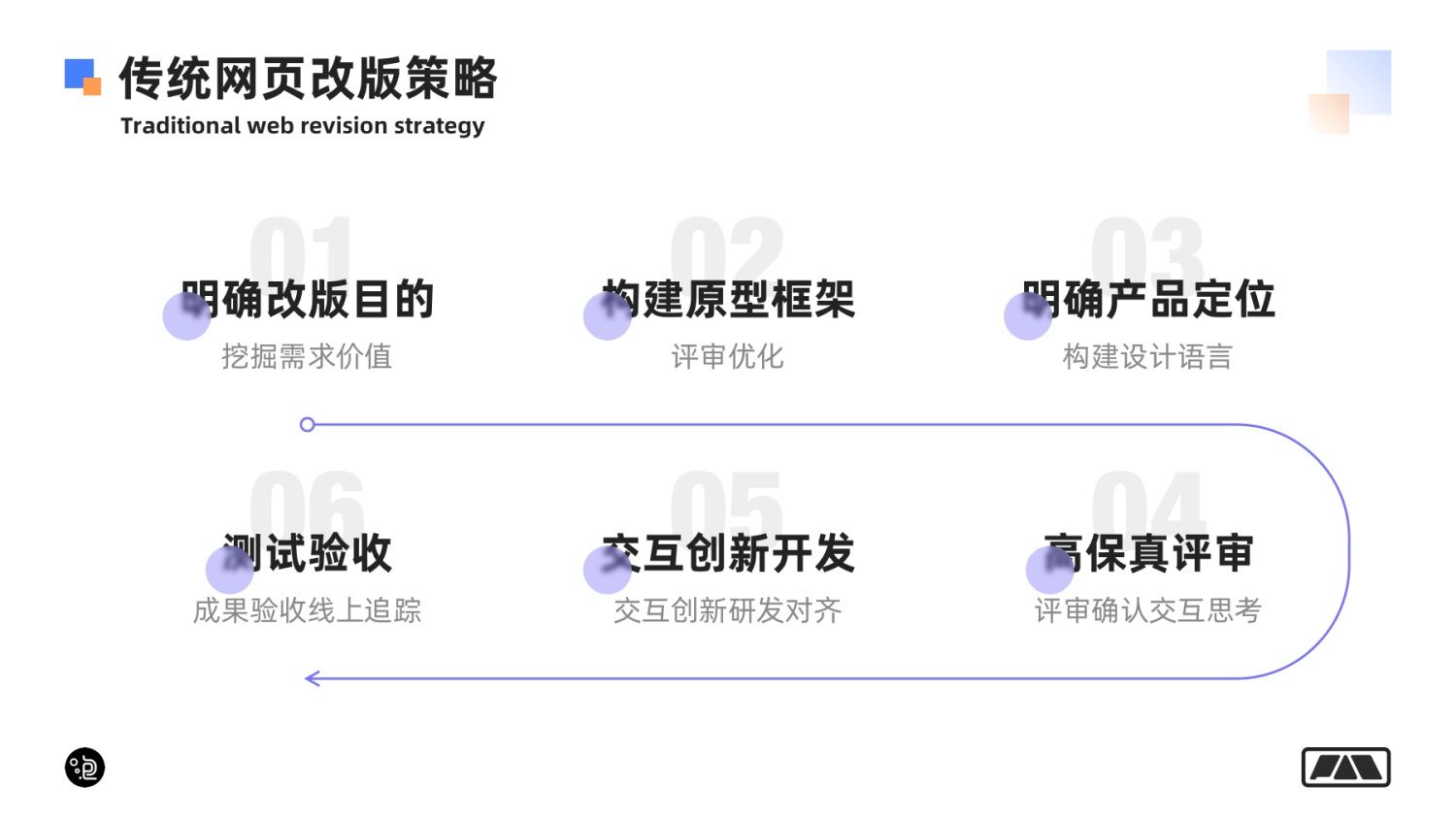 万字长文！帮你掌握网页端交互创意 99% 的玩法！