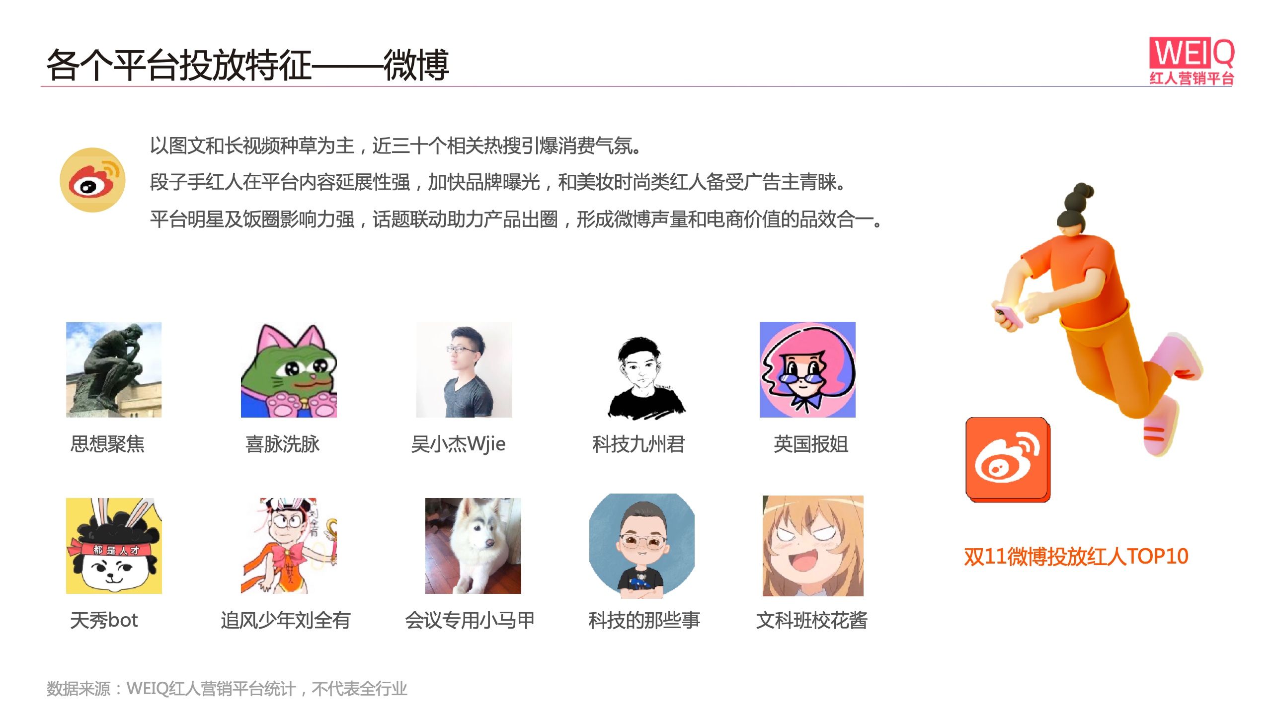 WEIQ：2021年双11红人营销报告(图10)