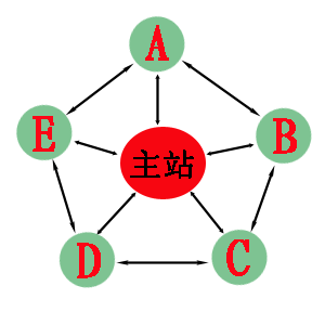 SEO快排揭秘：快速排名除了互点软件刷IP，还有那些快排技术？(图2)