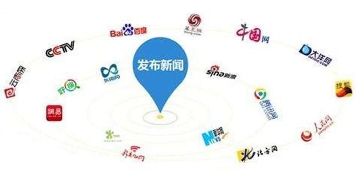 SEO快排揭秘：快速排名除了互点软件刷IP，还有那些快排技术？(图3)