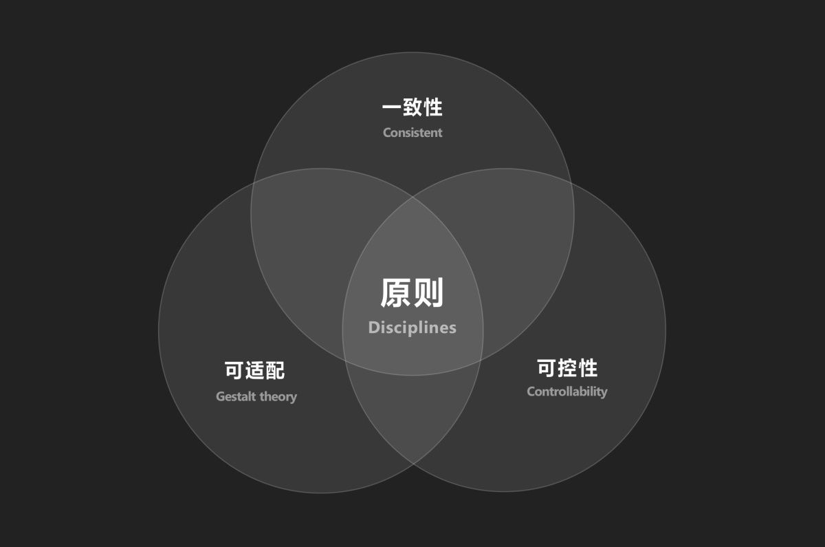 大厂高手出品！中台组件设计指南：系统布局