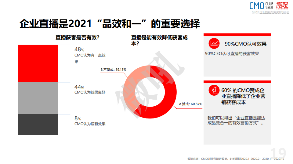 微吼：2021年中国企业直播营销策略白皮书(图19)