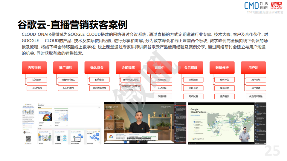 微吼：2021年中国企业直播营销策略白皮书(图25)