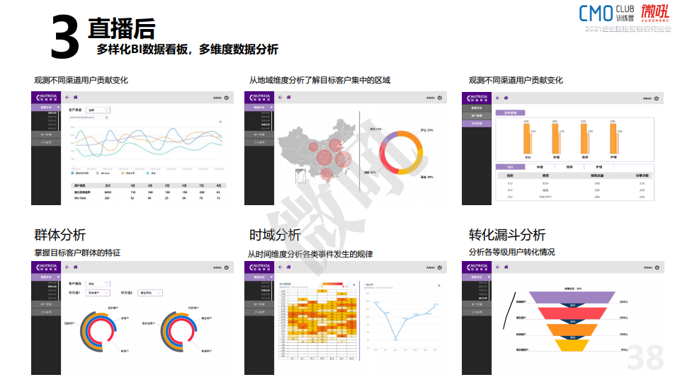 微吼：2021年中国企业直播营销策略白皮书(图37)