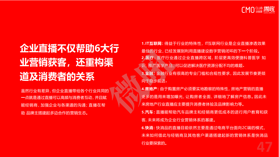 微吼：2021年中国企业直播营销策略白皮书(图49)