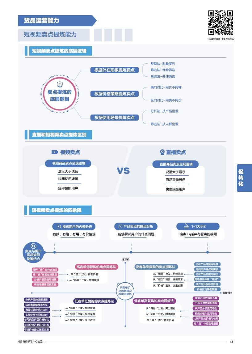 抖音电商学习中心：商家能力项经营指南(图15)