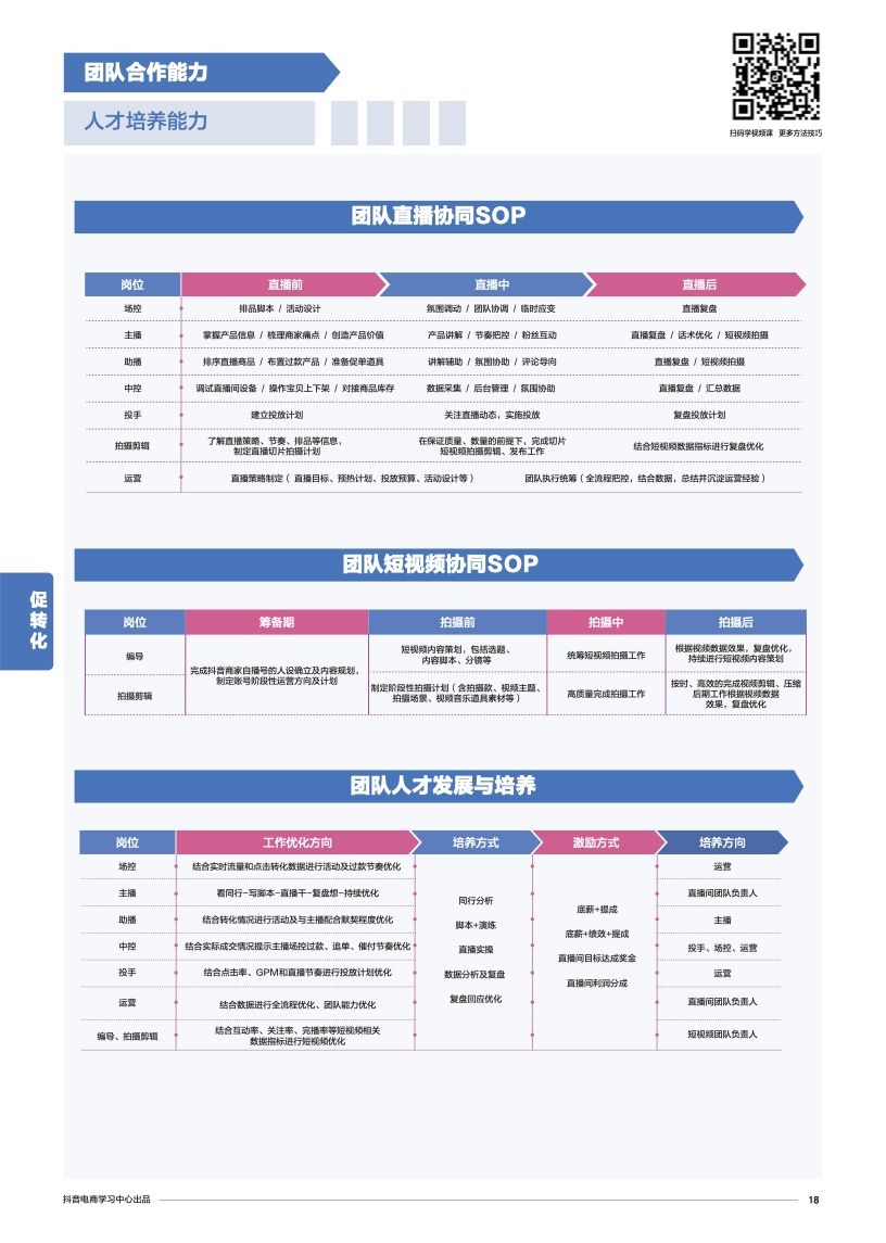 抖音电商学习中心：商家能力项经营指南(图20)