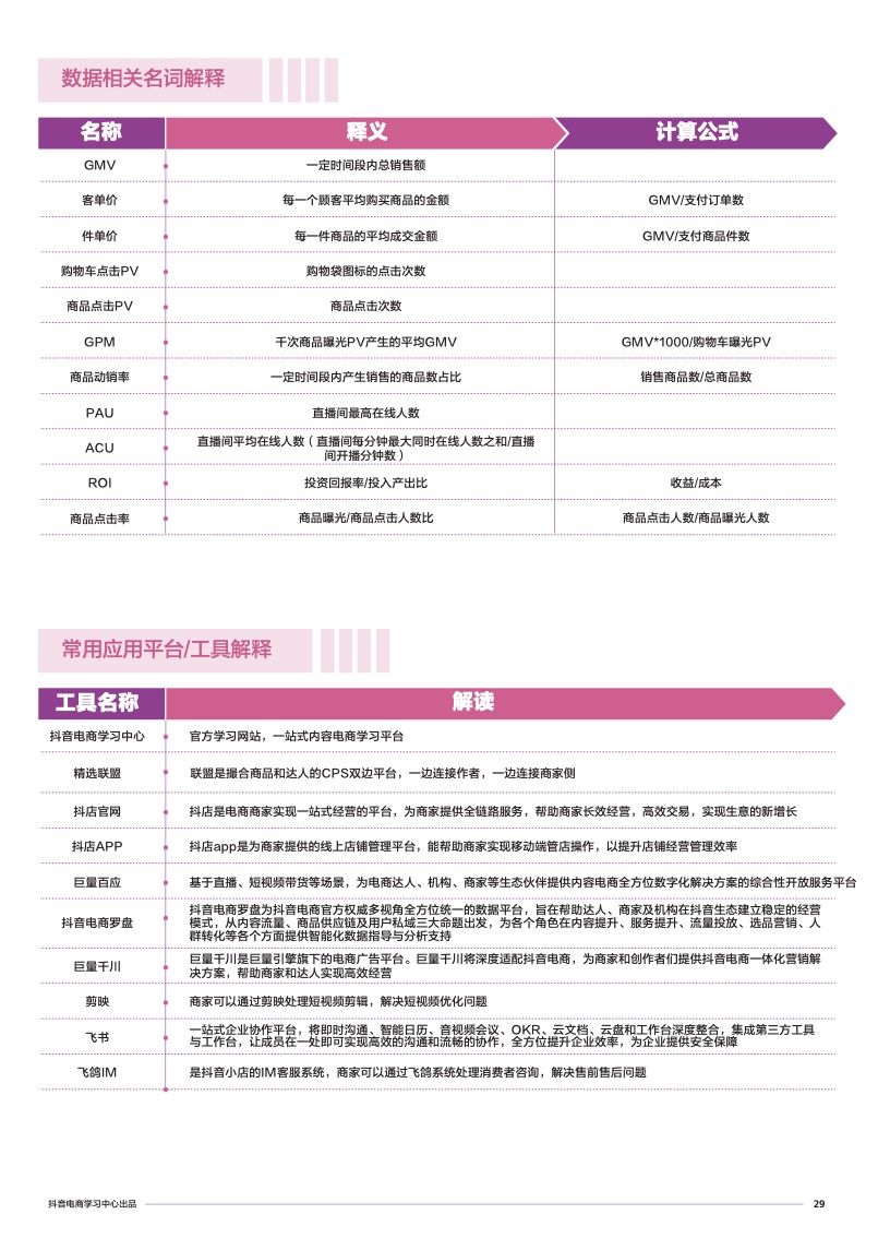 抖音电商学习中心：商家能力项经营指南(图31)