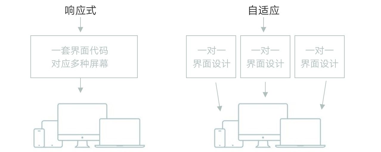 可能是最容易看懂的响应式知识科普