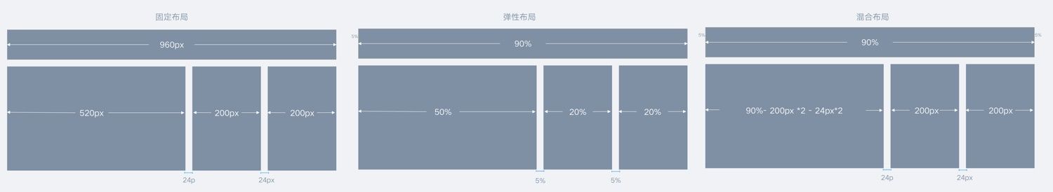可能是最容易看懂的响应式知识科普