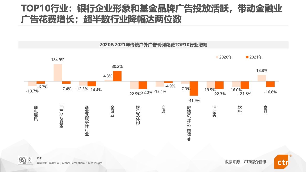 2021年中国广告市场报告(图31)