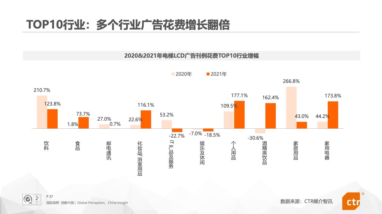 2021年中国广告市场报告(图37)