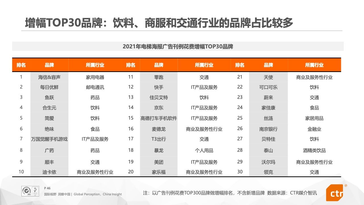 2021年中国广告市场报告(图46)