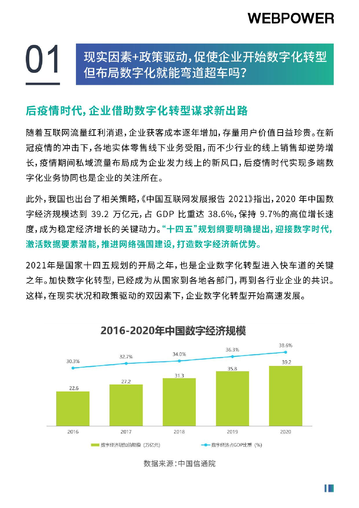 2022年营销数字化转型白皮书（图3）