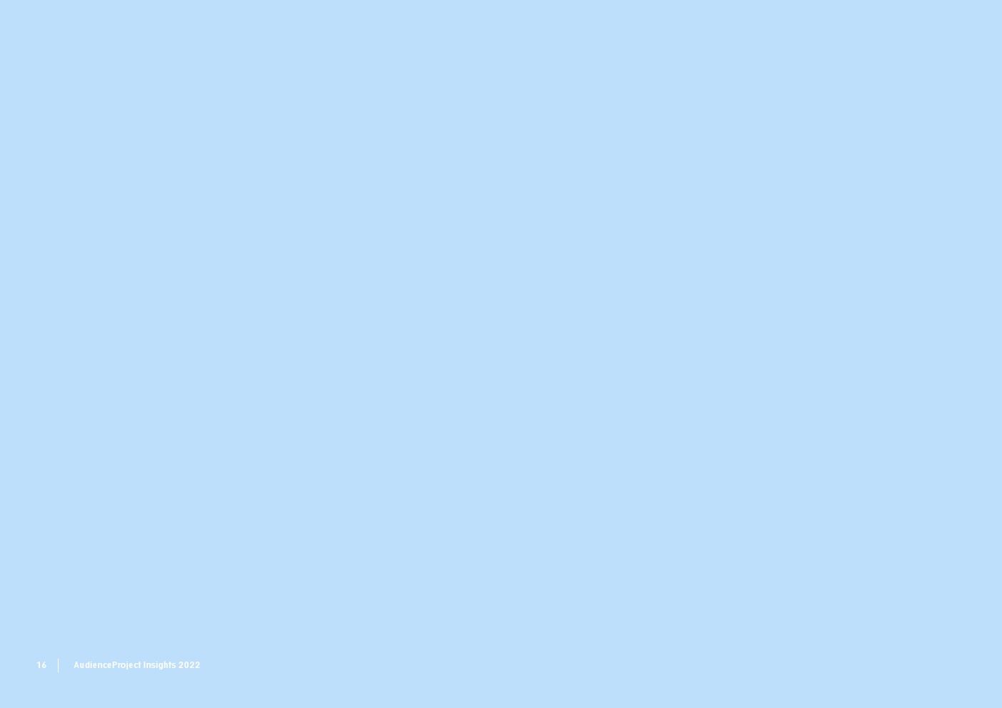 2022年传统电视和流媒体报告(图16)