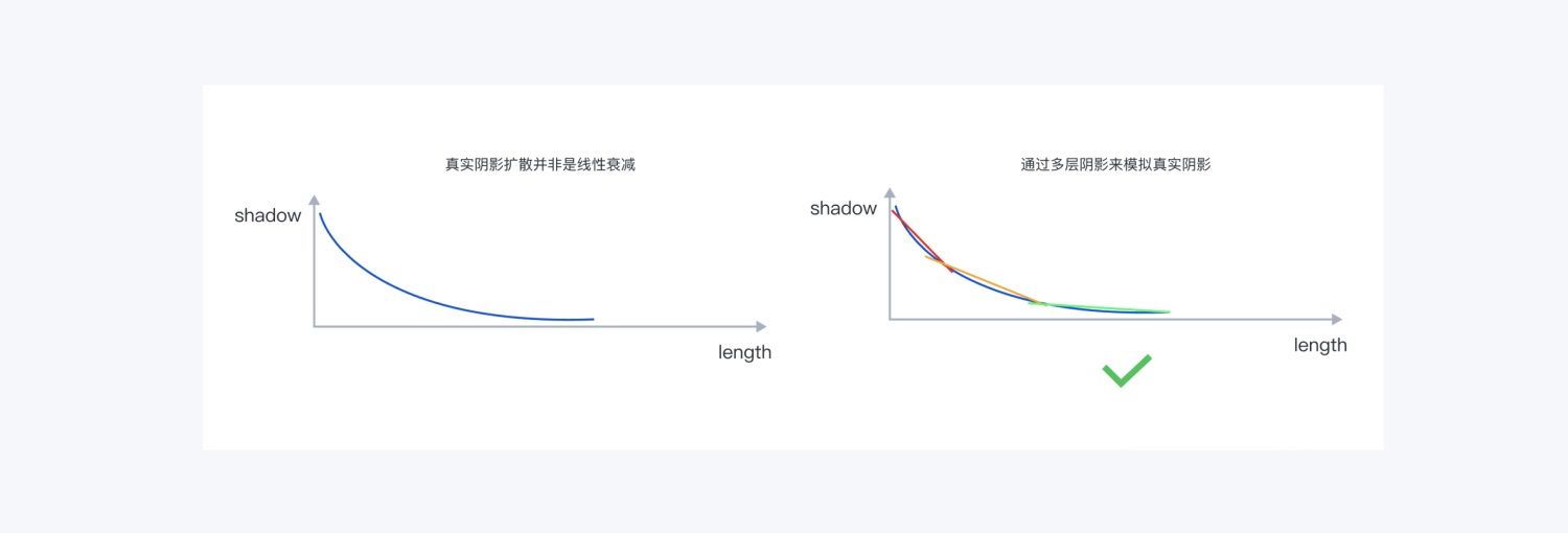 如何用 Figma 搭建系统组件库？百度MEUX为你详解(图5)