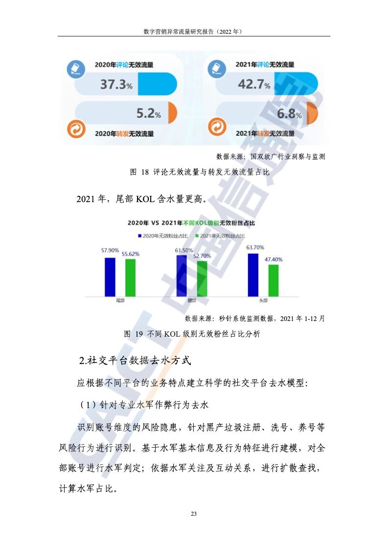 2022年数字营销异常流量研究报告(图29)