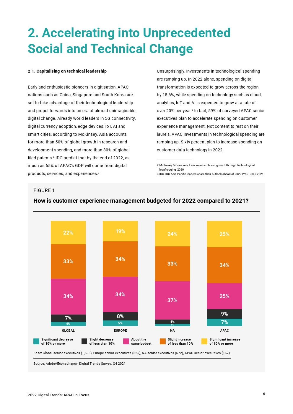 2022年亚太地区网络趋势报告(图6)