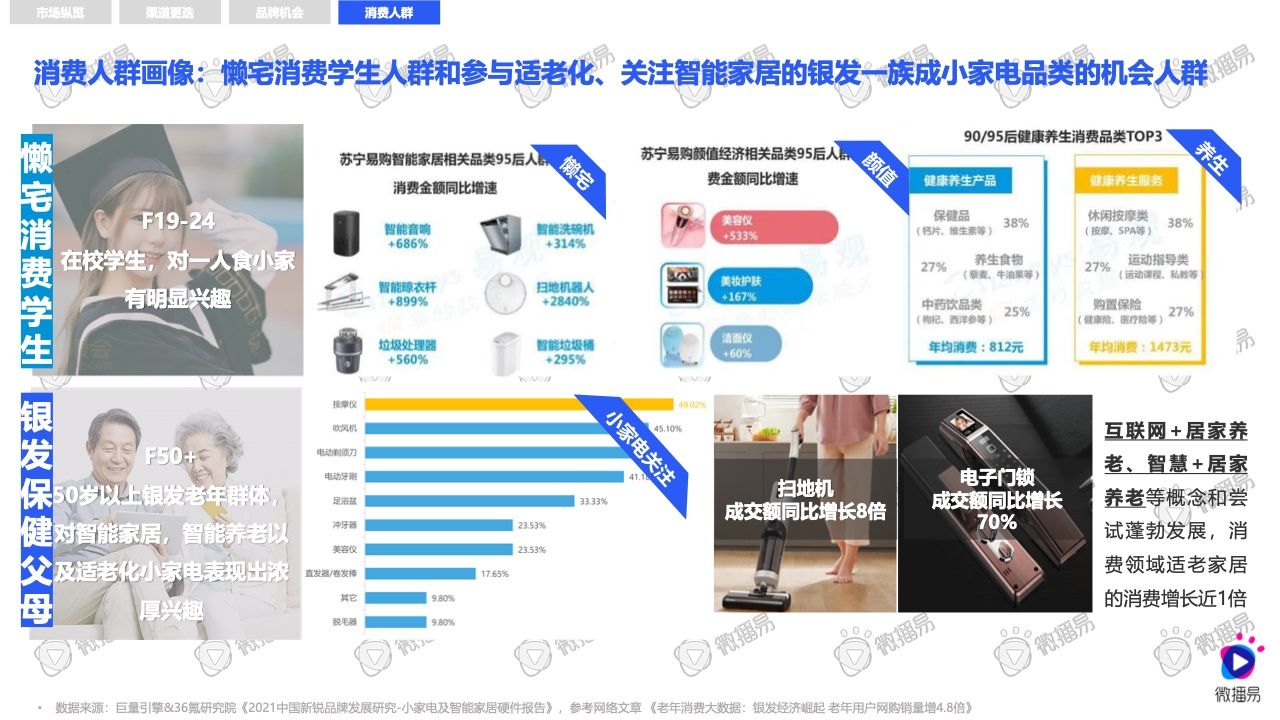 2021小家电品牌社交媒体营销报告(图13)