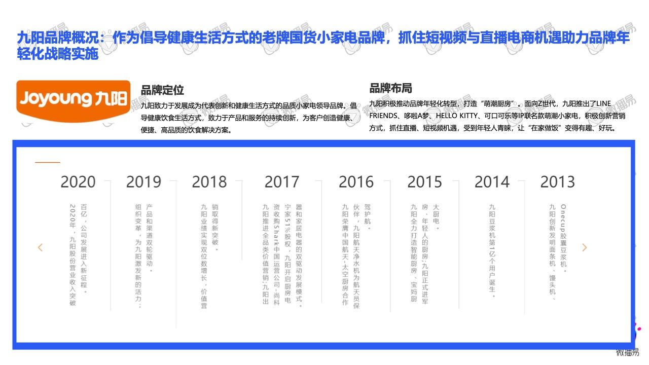 2021小家电品牌社交媒体营销报告(图20)